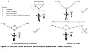 Sistema De Ancoragem Anexo Ii Curso Nr Online S O Paulo