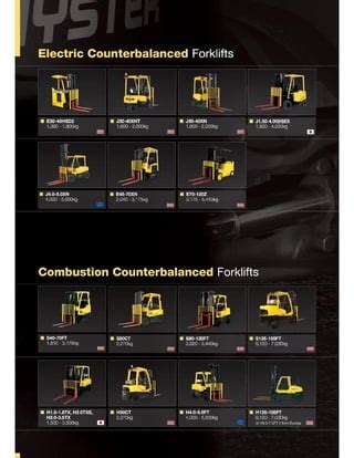 Catalogue Hyster Pdf