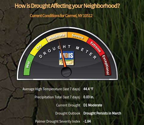 Great Forecast Rain In New City S Work Week New City Ny Patch