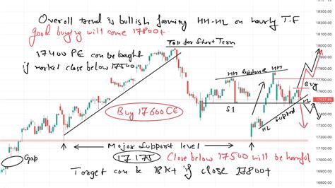 Nifty And Banknifty Analysis With Best Stocks For Tomorrow 05 September