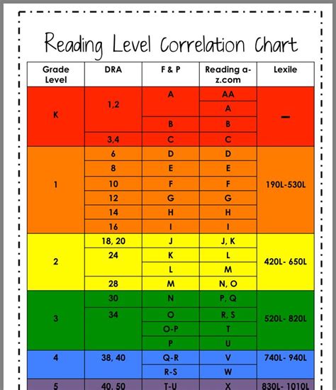 Second Grade Level Reading