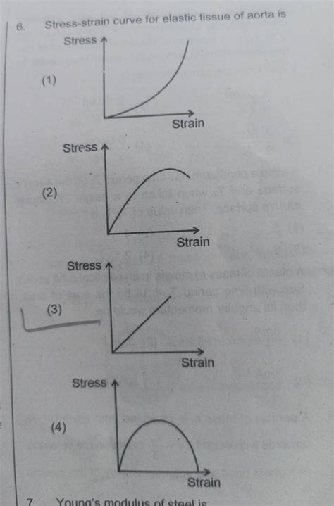 Stress Strain Curve For Elastic Tissue Of Aorta Is Filo