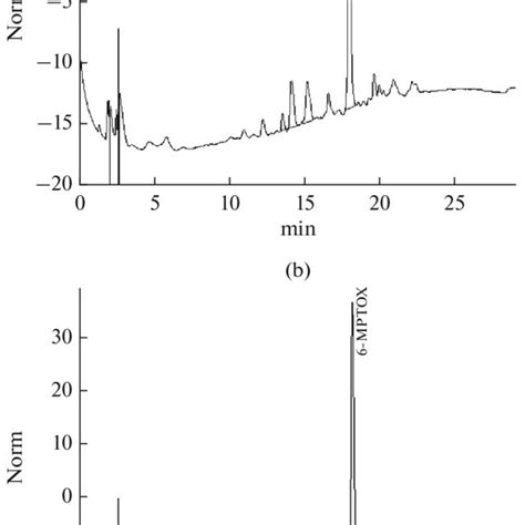 Hplc Chromatograms Of Ethanol Extracts Of Flowering Flax Callus