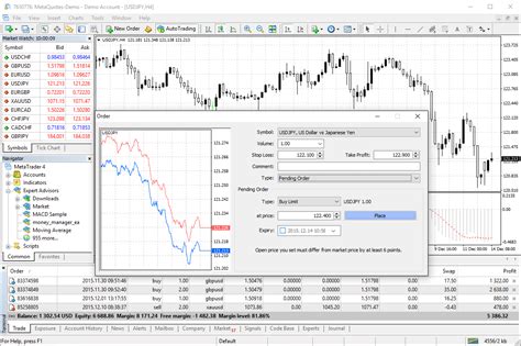 Metatrader Forex Trading Platform