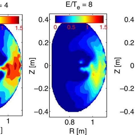 Particle Diffusivity D V Of A Strongly Passing Beam Ion As A