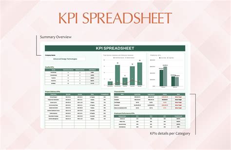 KPI Spreadsheet Template | Template.net