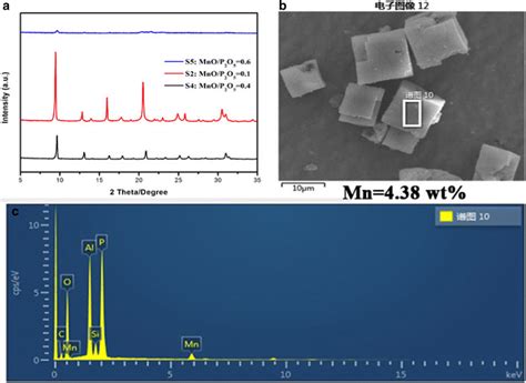 XRD FE SEM Images And EDS Analysis Of The MnSAPO 34 Molecular Sieves