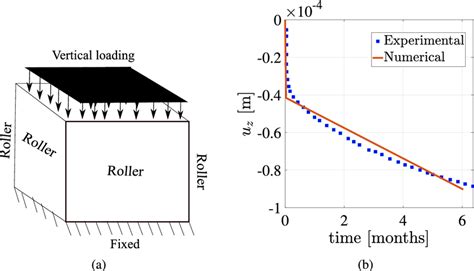 Test Case A Shows The Schematic Diagram Of Uniaxial Compression