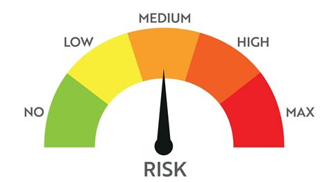 Risk Level Meter Indicator 12732634 Vector Art At Vecteezy