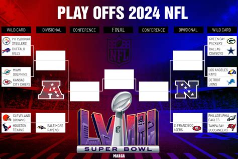 2024 Nfl Playoffs Power Rankings Quem São Os Favoritos Para Vencer O