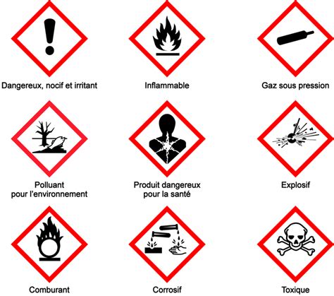 Étiquettes avec symbole de danger Toutext