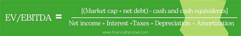 Enterprise Value Multiples Formulas And Examples Financial Falconet