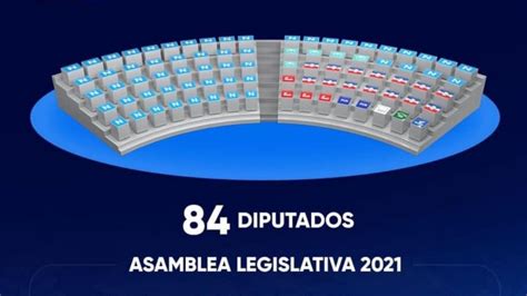 Conozca Como Quedaría Conformada La Nueva Asamblea Legislativa