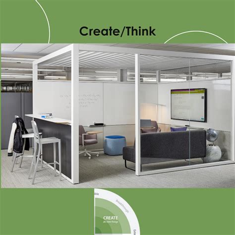 Designing For Success Collaborative Workspaces Cti Working Environments