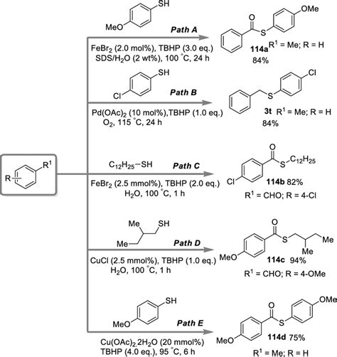 Metaloxidant Catalyzed Synthesis Of Thioethers And Thioesters