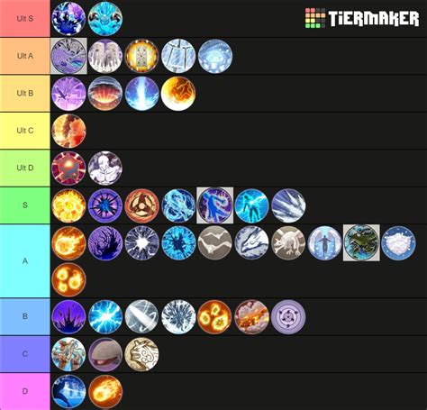 Shinobi Striker Ranged Jutsu Tier List Community Rankings TierMaker