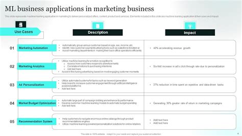 Ml Business Applications Ppt Powerpoint Presentation Complete Deck With Slides