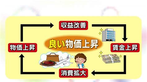 所得増えないのに物価だけ上がる…参院選最大の争点『物価高』 “悪い物価上昇”が子育て世代や高齢者を直撃 東海テレビnews