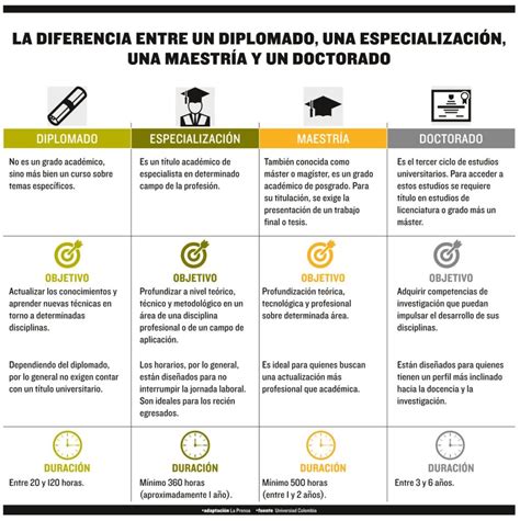 Diferencia Entre Grado Y Licenciatura Encuentra La Diferencia