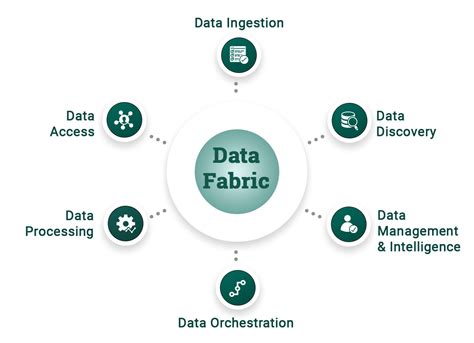 Data Fabric Architecture Diagram