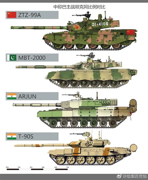 Arjun Main Battle Tank Mk 1 And Mk 2 Page 4 Strategic Front Forum