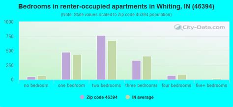 46394 Zip Code Whiting Indiana Profile Homes Apartments Schools