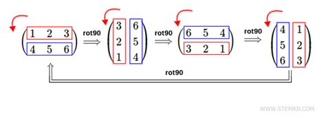 La rotación de una matriz en Octave es stemkb