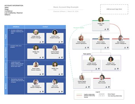 Miller Heiman Sales Process Blue Sheet Architectplm