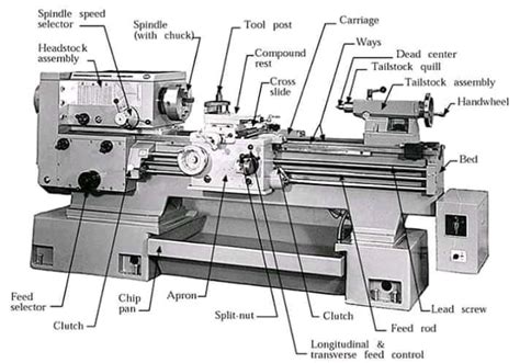 Presentation of Lathe Machine