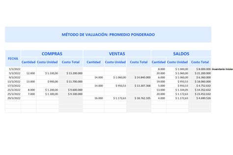 Planilla De Excel Para Valuaci N De Stock Peps Fifo Ueps Lifo Y Pp