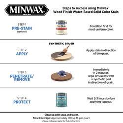 Minwax Wood Finish Interior Water Base Solid Color Classic Gray Wood