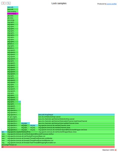 Java Profiling Async Profiler Manual By Use Cases Jvm Java