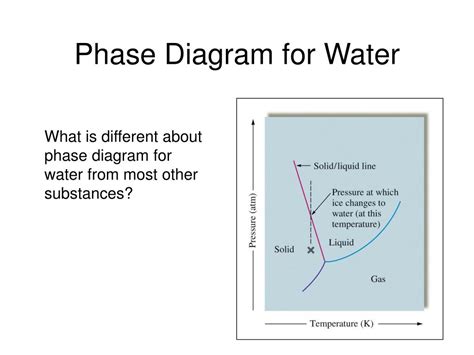 Ppt Chpt 10 Condensed Phases Powerpoint Presentation Free Download