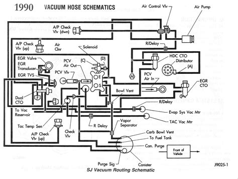 Total 48 Imagen 1990 Jeep Wrangler 2 5 Vacuum Diagram Abzlocal Mx