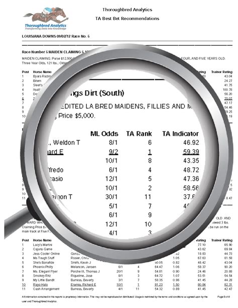 Sam Houston Race Park Todays Racing Digest