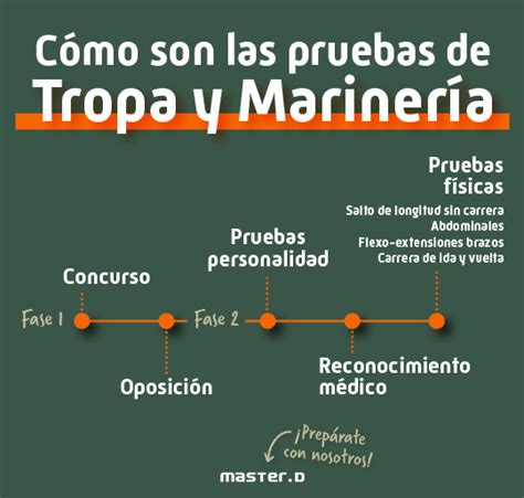 Cómo son las Pruebas de la Oposición a Tropa y Marinería