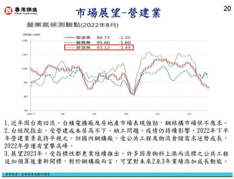 春源法說會（2010）2022 Q3（含財報） Stockfeel 股感