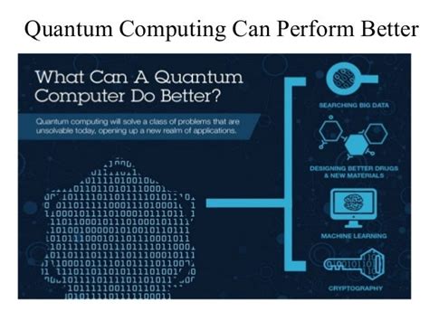 Fundamentals Of Quantum Computing