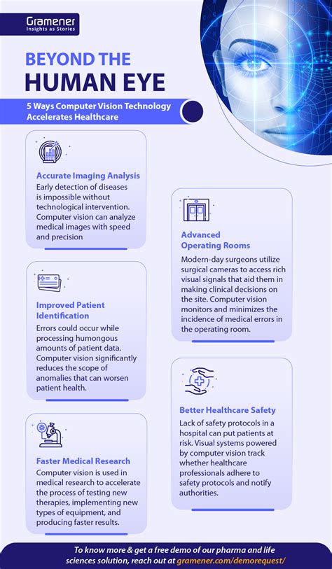 Computer Vision In Healthcare Benefits And 12 Use Cases