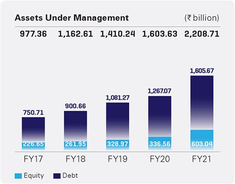 SBI Life Integrated Annual Report 2020 21