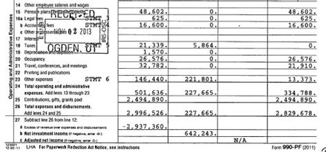 Hartzman Tax Fiduciary Susan Schwartz Betty Cone Dawn Chaney