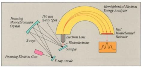 XPS Analysis System Schematic - Anderson Materials Evaluation, Inc ...