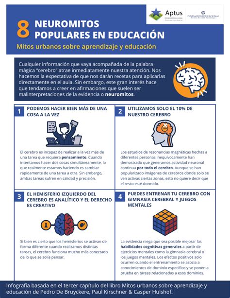 Infograf A Neuromitos Populares En Educaci N