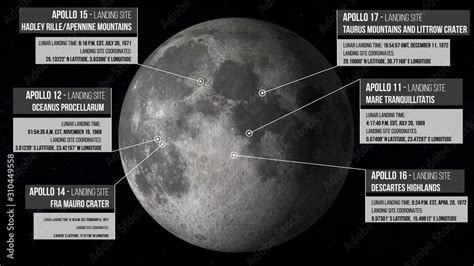 Moon landing sites Apollo missions with geographical coordinates date ...