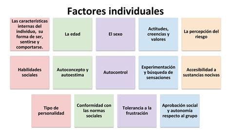 Factores De Protección Individual Familiar Y Comunidadpptx