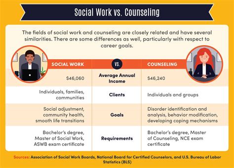 Clinical Social Worker Salary Texas Antoine Gladney