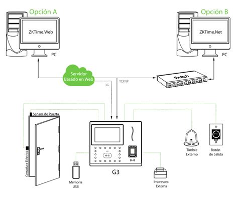 ZKTeco G3 Reconocimiento Biometrico Tecflex Perú