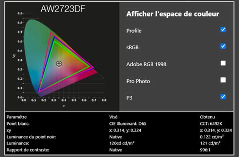 Test de l écran Alienware AW2723DF