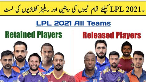 LPL 2021 All Teams Squad All Teams Retained Released Players List For