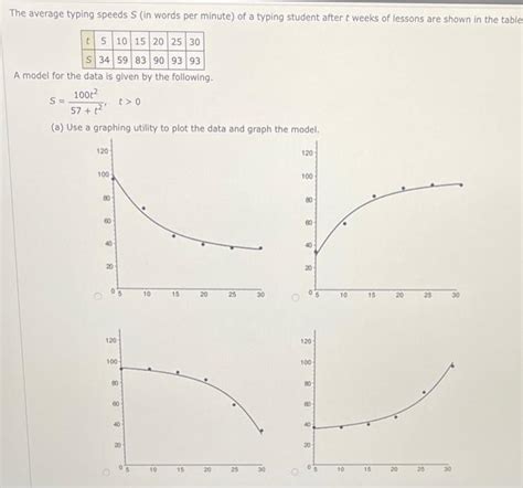 Solved The Average Typing Speeds S In Words Per Minute Of Chegg